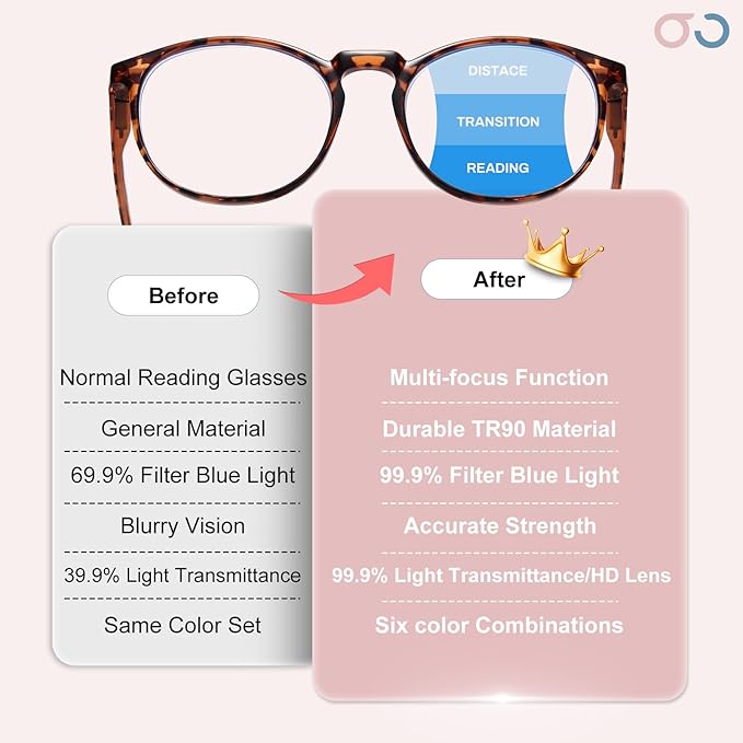 GIBLOGO Blue Light Reading Glasses for Women & Men – Stylish Cheaters Eyeglasses for Eye Strain Relief